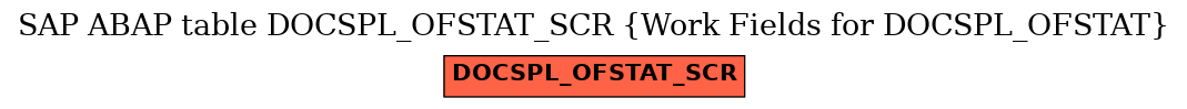 E-R Diagram for table DOCSPL_OFSTAT_SCR (Work Fields for DOCSPL_OFSTAT)