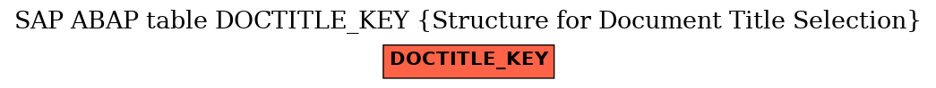 E-R Diagram for table DOCTITLE_KEY (Structure for Document Title Selection)