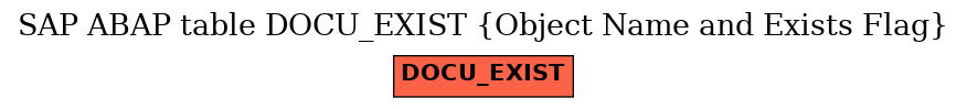 E-R Diagram for table DOCU_EXIST (Object Name and Exists Flag)