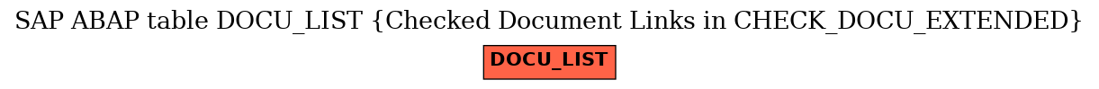 E-R Diagram for table DOCU_LIST (Checked Document Links in CHECK_DOCU_EXTENDED)