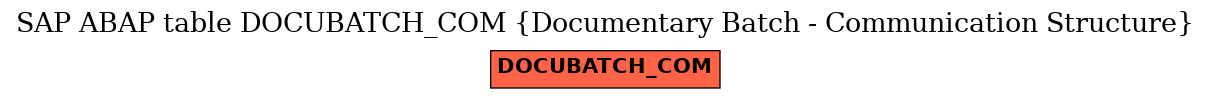 E-R Diagram for table DOCUBATCH_COM (Documentary Batch - Communication Structure)