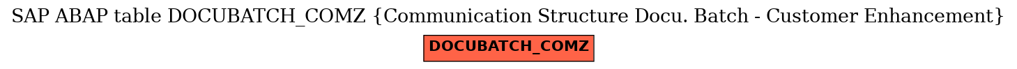 E-R Diagram for table DOCUBATCH_COMZ (Communication Structure Docu. Batch - Customer Enhancement)