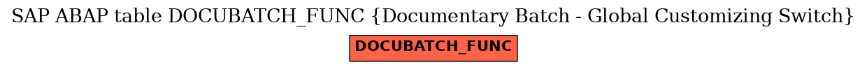E-R Diagram for table DOCUBATCH_FUNC (Documentary Batch - Global Customizing Switch)