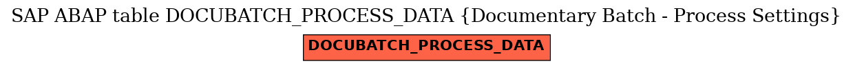 E-R Diagram for table DOCUBATCH_PROCESS_DATA (Documentary Batch - Process Settings)