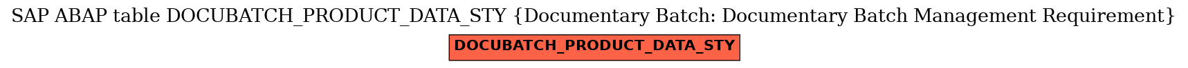 E-R Diagram for table DOCUBATCH_PRODUCT_DATA_STY (Documentary Batch: Documentary Batch Management Requirement)