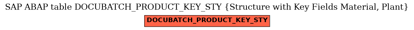 E-R Diagram for table DOCUBATCH_PRODUCT_KEY_STY (Structure with Key Fields Material, Plant)