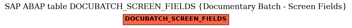 E-R Diagram for table DOCUBATCH_SCREEN_FIELDS (Documentary Batch - Screen Fields)