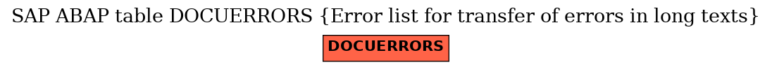 E-R Diagram for table DOCUERRORS (Error list for transfer of errors in long texts)