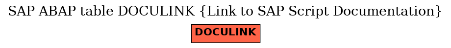 E-R Diagram for table DOCULINK (Link to SAP Script Documentation)