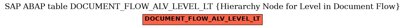 E-R Diagram for table DOCUMENT_FLOW_ALV_LEVEL_LT (Hierarchy Node for Level in Document Flow)