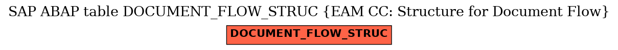 E-R Diagram for table DOCUMENT_FLOW_STRUC (EAM CC: Structure for Document Flow)