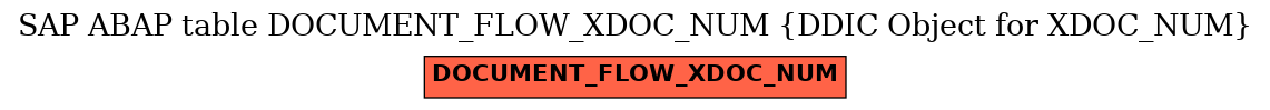 E-R Diagram for table DOCUMENT_FLOW_XDOC_NUM (DDIC Object for XDOC_NUM)