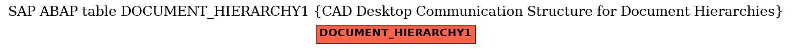 E-R Diagram for table DOCUMENT_HIERARCHY1 (CAD Desktop Communication Structure for Document Hierarchies)