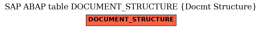 E-R Diagram for table DOCUMENT_STRUCTURE (Docmt Structure)