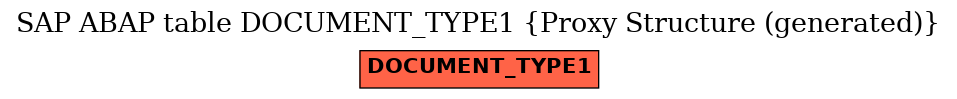 E-R Diagram for table DOCUMENT_TYPE1 (Proxy Structure (generated))