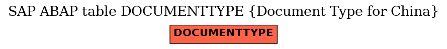 E-R Diagram for table DOCUMENTTYPE (Document Type for China)