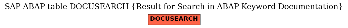 E-R Diagram for table DOCUSEARCH (Result for Search in ABAP Keyword Documentation)