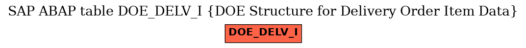 E-R Diagram for table DOE_DELV_I (DOE Structure for Delivery Order Item Data)