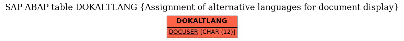 E-R Diagram for table DOKALTLANG (Assignment of alternative languages for document display)