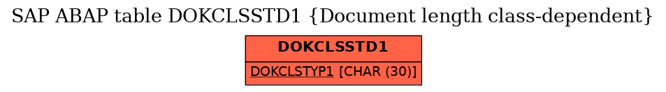 E-R Diagram for table DOKCLSSTD1 (Document length class-dependent)