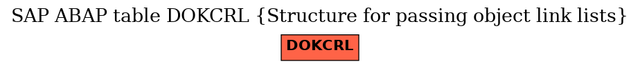 E-R Diagram for table DOKCRL (Structure for passing object link lists)