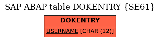 E-R Diagram for table DOKENTRY (SE61)