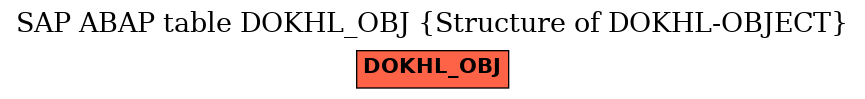 E-R Diagram for table DOKHL_OBJ (Structure of DOKHL-OBJECT)