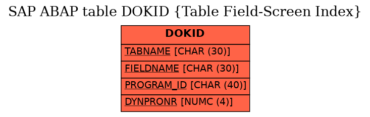 E-R Diagram for table DOKID (Table Field-Screen Index)