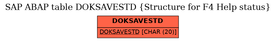 E-R Diagram for table DOKSAVESTD (Structure for F4 Help status)