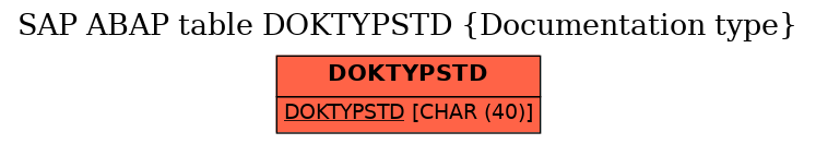 E-R Diagram for table DOKTYPSTD (Documentation type)