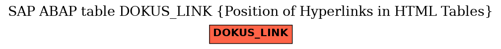 E-R Diagram for table DOKUS_LINK (Position of Hyperlinks in HTML Tables)