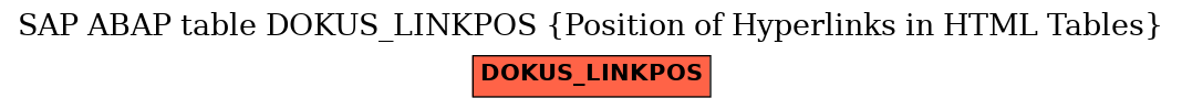 E-R Diagram for table DOKUS_LINKPOS (Position of Hyperlinks in HTML Tables)