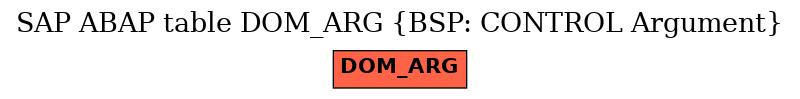 E-R Diagram for table DOM_ARG (BSP: CONTROL Argument)
