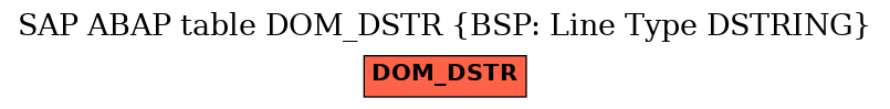 E-R Diagram for table DOM_DSTR (BSP: Line Type DSTRING)