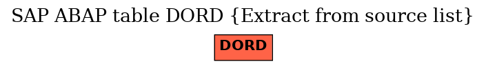 E-R Diagram for table DORD (Extract from source list)