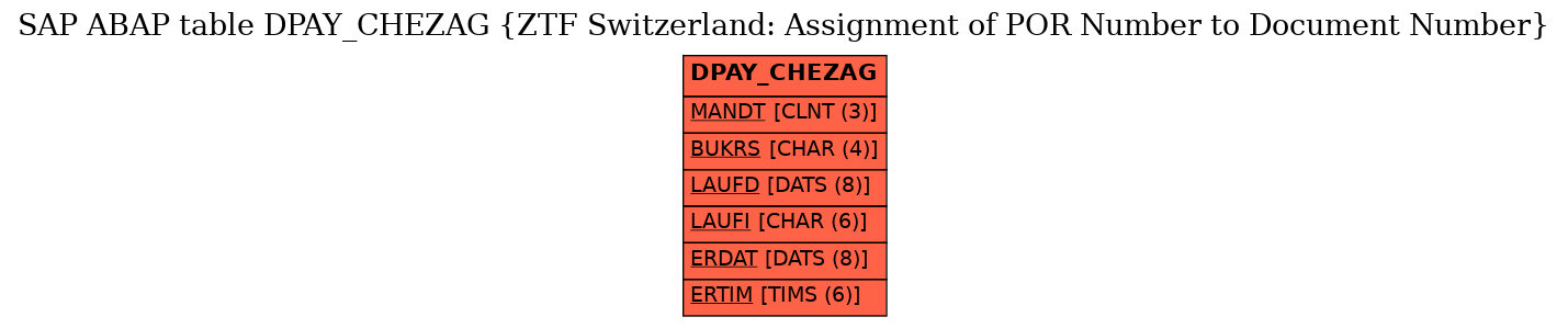 E-R Diagram for table DPAY_CHEZAG (ZTF Switzerland: Assignment of POR Number to Document Number)