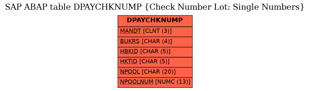 E-R Diagram for table DPAYCHKNUMP (Check Number Lot: Single Numbers)