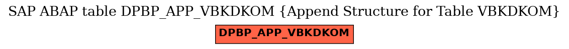 E-R Diagram for table DPBP_APP_VBKDKOM (Append Structure for Table VBKDKOM)