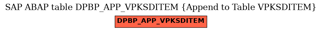 E-R Diagram for table DPBP_APP_VPKSDITEM (Append to Table VPKSDITEM)