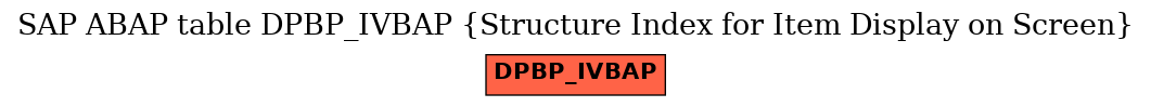 E-R Diagram for table DPBP_IVBAP (Structure Index for Item Display on Screen)