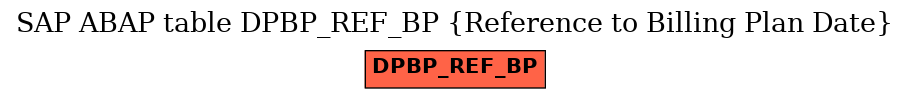 E-R Diagram for table DPBP_REF_BP (Reference to Billing Plan Date)