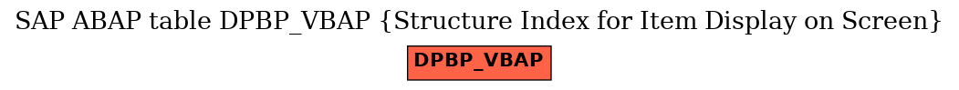 E-R Diagram for table DPBP_VBAP (Structure Index for Item Display on Screen)