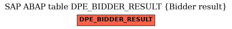 E-R Diagram for table DPE_BIDDER_RESULT (Bidder result)