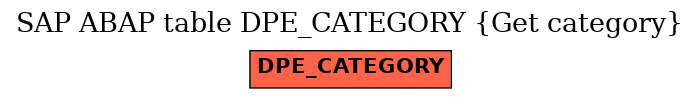 E-R Diagram for table DPE_CATEGORY (Get category)