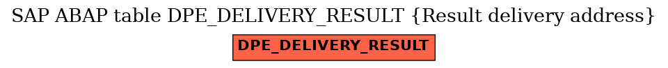 E-R Diagram for table DPE_DELIVERY_RESULT (Result delivery address)