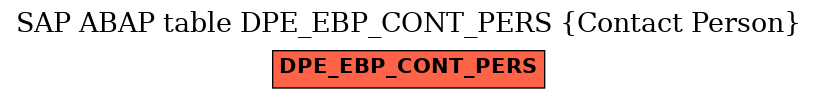 E-R Diagram for table DPE_EBP_CONT_PERS (Contact Person)
