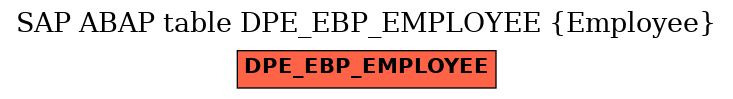 E-R Diagram for table DPE_EBP_EMPLOYEE (Employee)