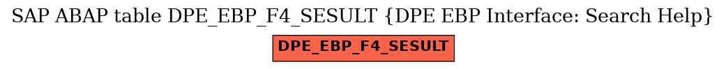 E-R Diagram for table DPE_EBP_F4_SESULT (DPE EBP Interface: Search Help)