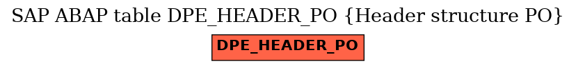 E-R Diagram for table DPE_HEADER_PO (Header structure PO)
