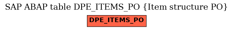 E-R Diagram for table DPE_ITEMS_PO (Item structure PO)